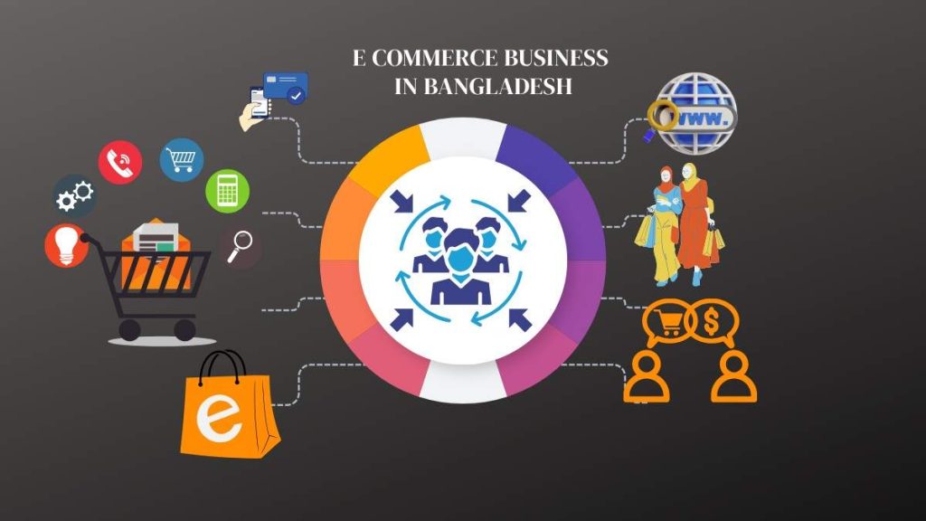 E Commerce Business in Bangladesh